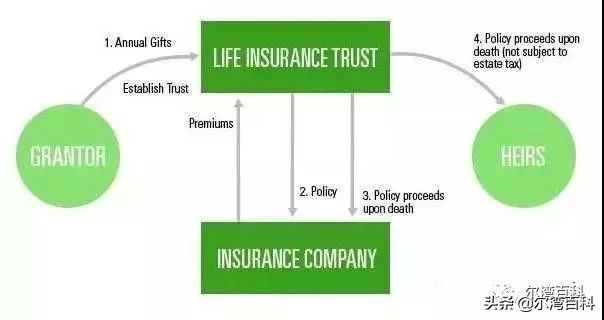 美国保险有哪些险种类,美国保险案例篇