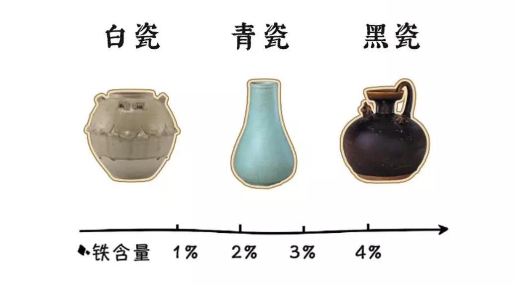 一次读懂五大名窑,3分钟了解五大名窑