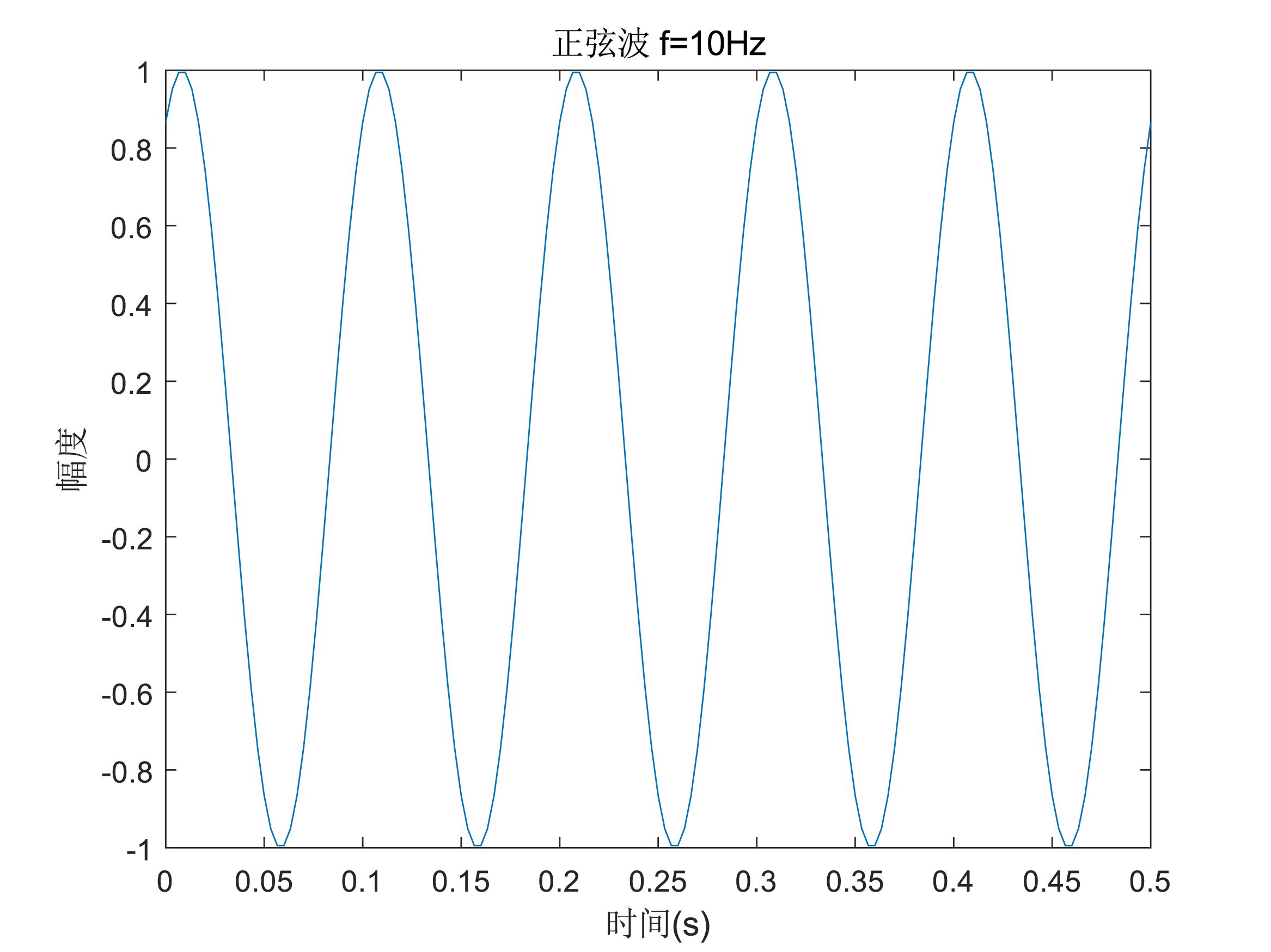 如何利用fft进行频谱分析,fft频谱分析作用