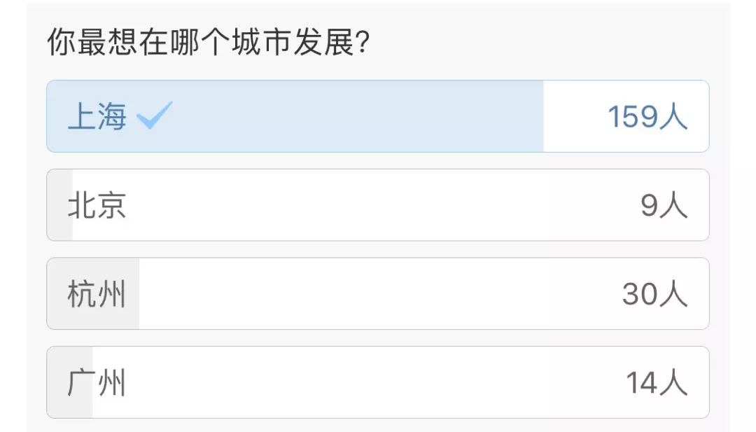 上海凭什么消费那么高,学生党上海旅游消费