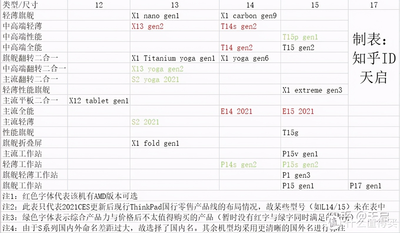 618去哪买联想笔记本,618买联想小新笔记本
