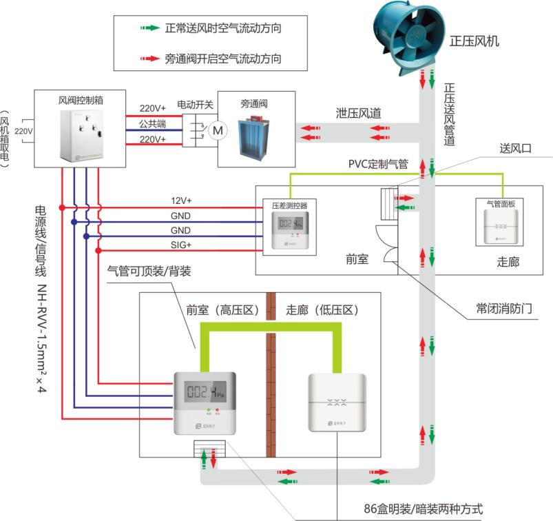 电梯前室压力传感器安装视频,楼梯间压力传感器是测哪里的压力