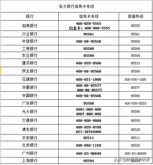 当心！西安一女子丢手机后莫名背上网贷征信被拉黑竟因这个操作