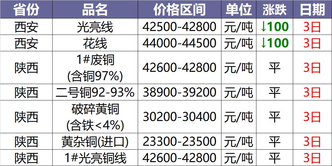 7月11日废铜价格最新行情,废铜7月5日今日价格行情