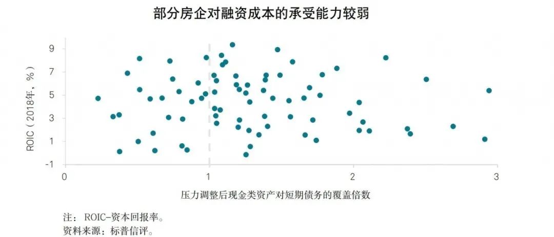 已有380家房企破产名单,274家房企破产名单