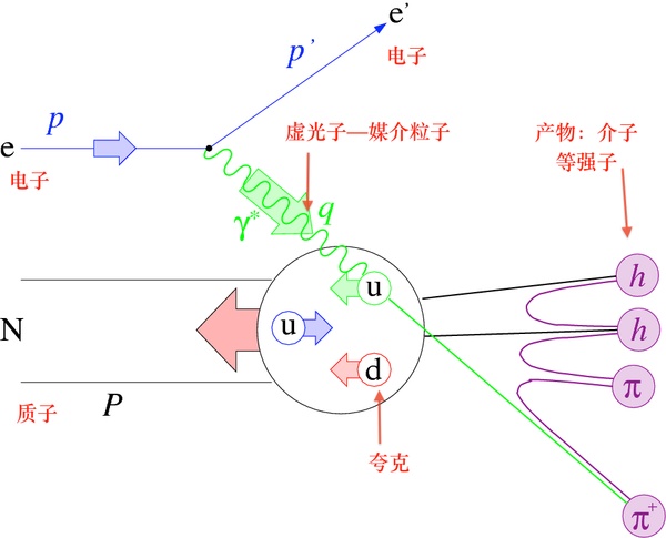 宇宙间的各种终极奥秘,宇宙中最深层的谜团