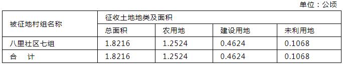 南京最新拆迁计划表,2020年南京哪些地方要拆