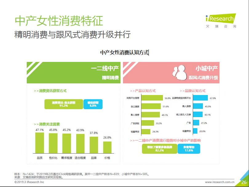人均年入4w,女人一生要入的五支口红