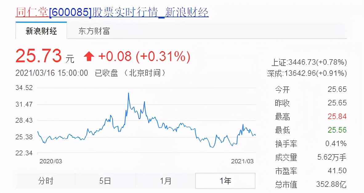 同仁堂为什么比不上片仔癀,同仁堂深度分析片仔癀