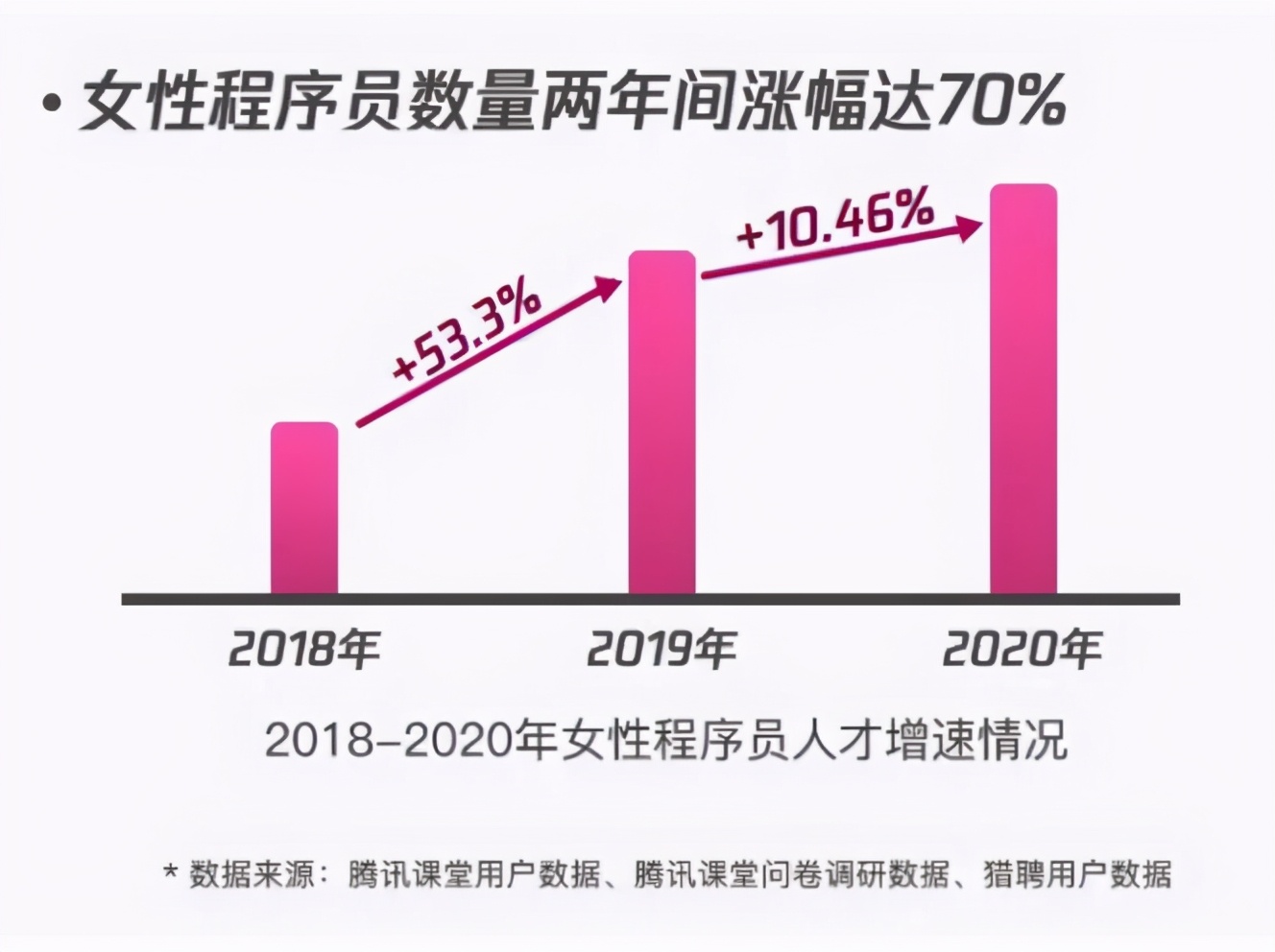 女生it程序员就业前景,女生学it好吗