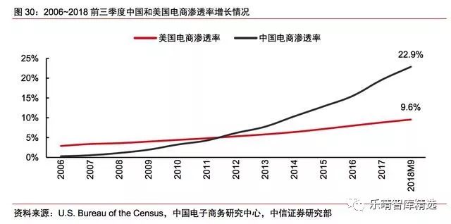 中美快递行业对比,中美物流与供应链分析