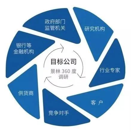 景林资产排名,景林资产最新传闻