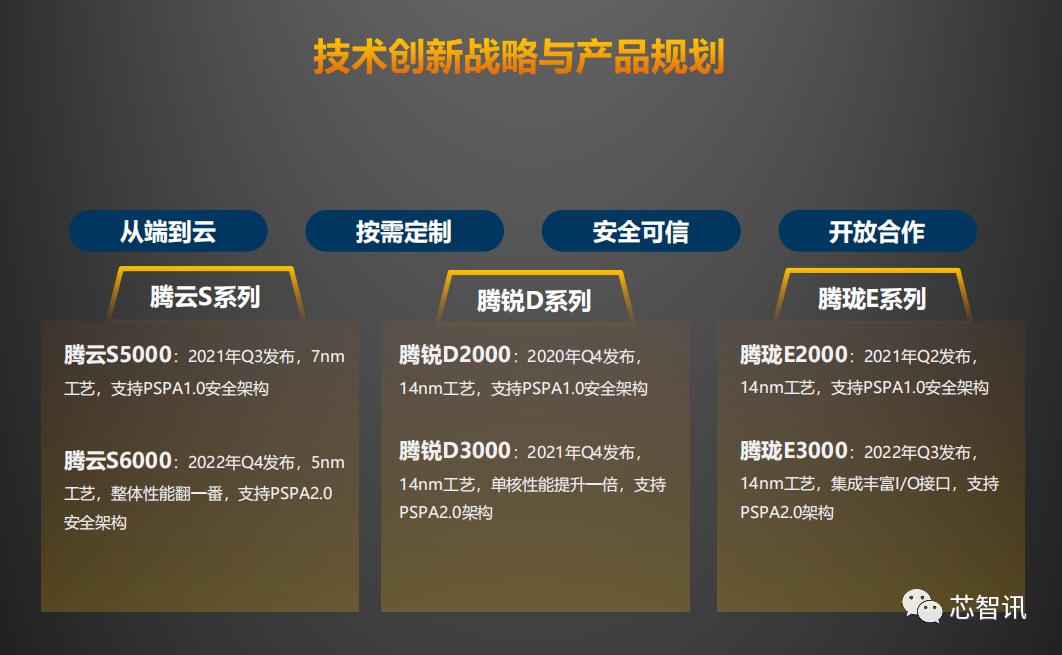 飞腾最新cpu性能如何,飞腾服务器cpu核心数