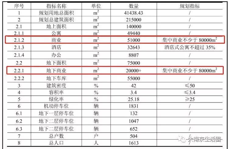 南京市最繁华的万达在哪里,南京第一座万达广场