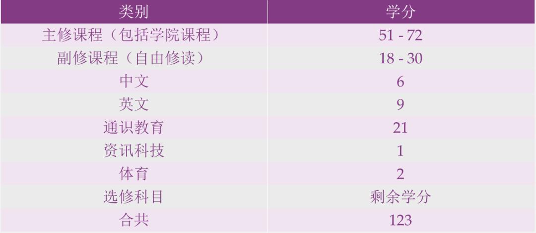 香港大学和香港中文大学读书体验,香港中文大学就读体验