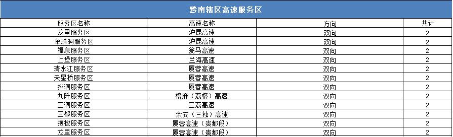 五一假期交通出行指南,五一出行提示省内路况最新信息