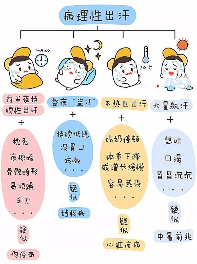 小孩子爱出虚汗需要补锌吗,宝宝出虚汗是缺锌还是缺钙