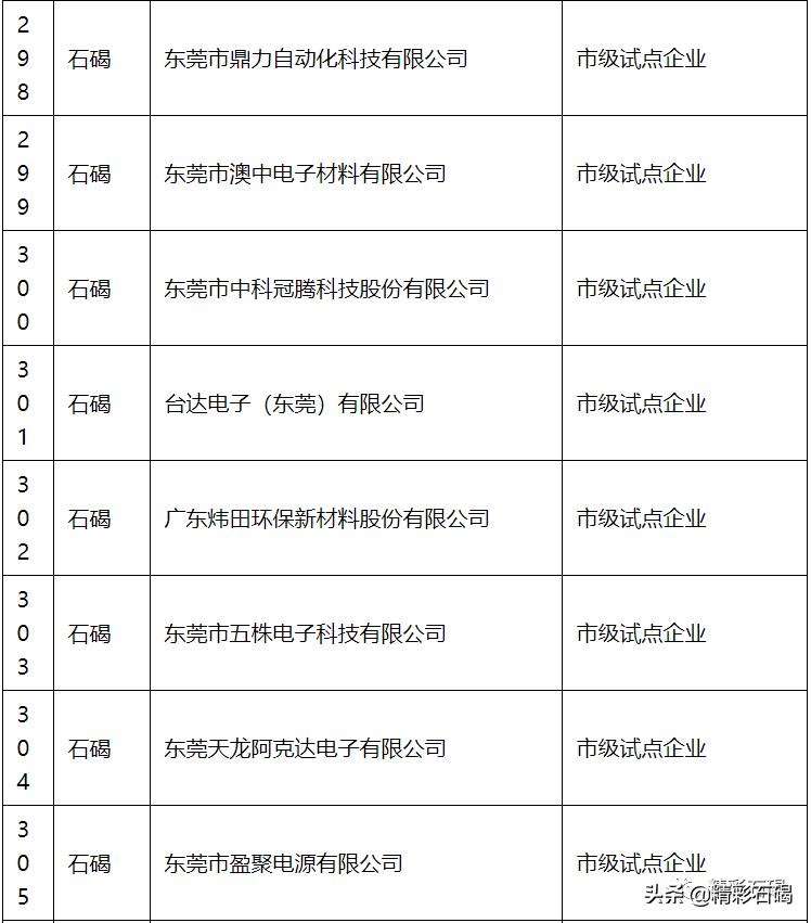 东莞20余企业入选倍增计划,东莞市倍增计划企业名单