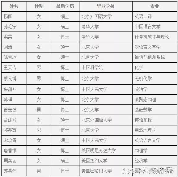 北京胡同孩子在哪上学,北京小孩上学哪里好