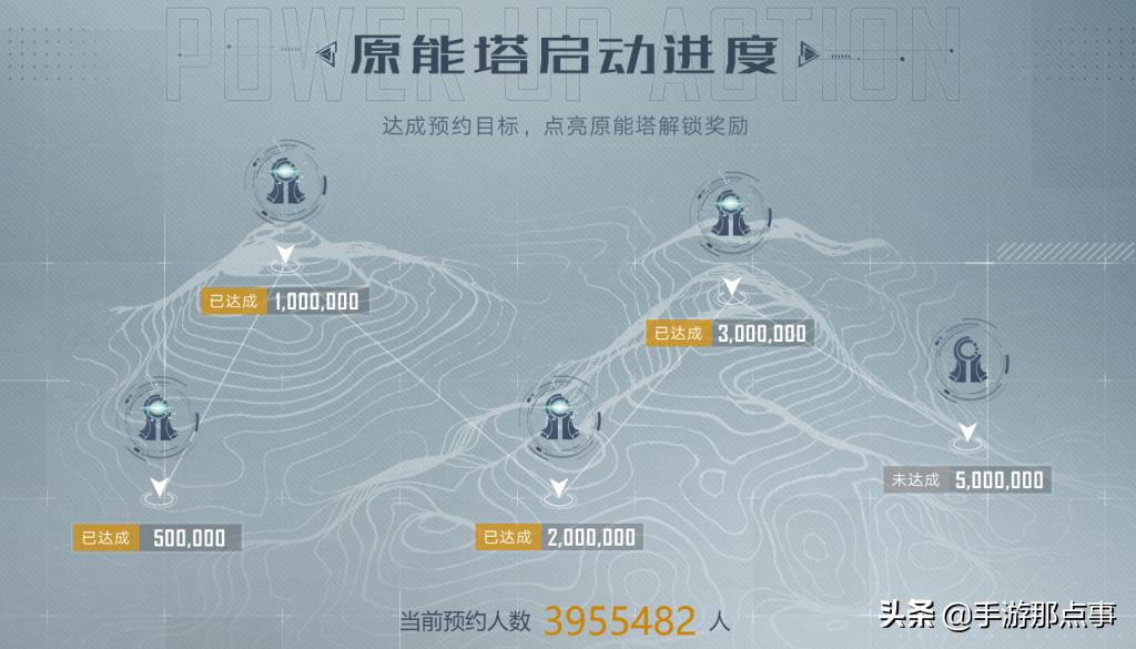 预约量破200万,预约量破245万