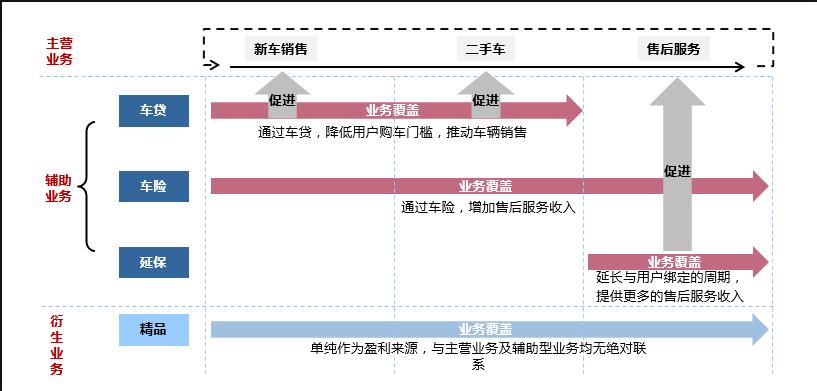 上汽通用买车,上汽通用哪里买车最划算