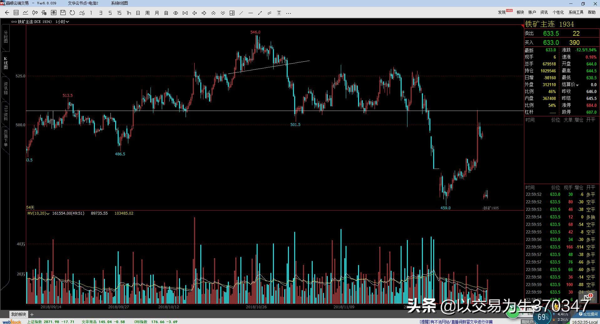 以交易为生讲解视频,以期货交易为生