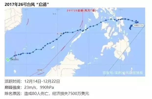 超535万人受灾，台风利奇马恐被除名！盘点近年被除名台风