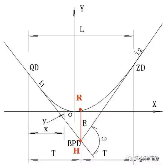 水准闭合导线测量详细步骤,高程闭合导线测量详细步骤