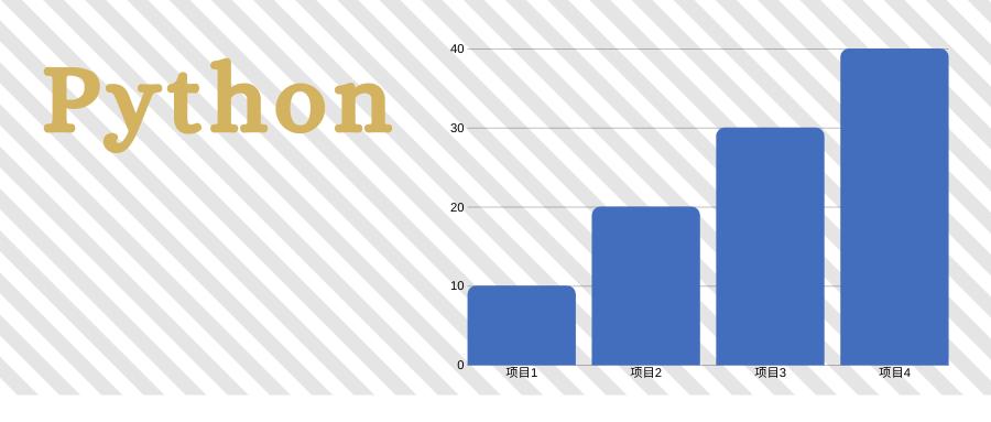 python中怎样把列表变成bytes,python中for的用法
