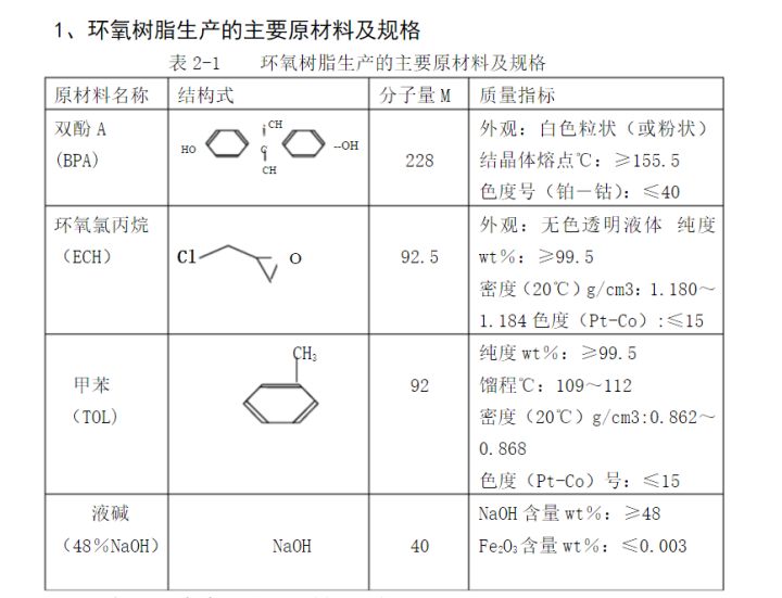 环氧地坪属于什么涂料,什么样的地坪是环氧地坪