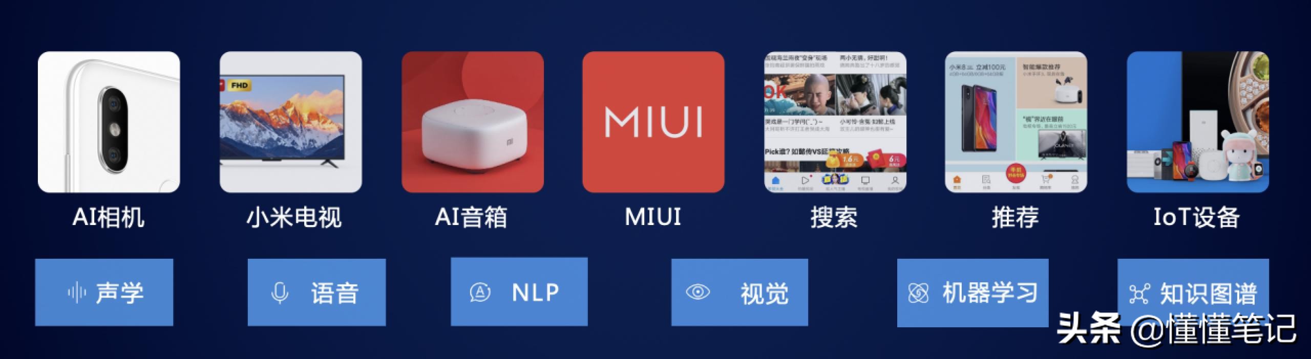 小米创业思考和参与感,小米的ai策略是什么