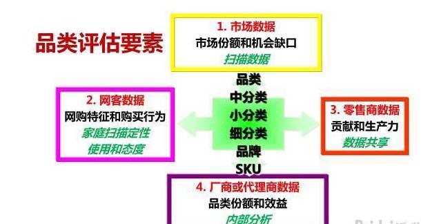 电商品类规划怎么做,垂直电商怎样做好营销策略