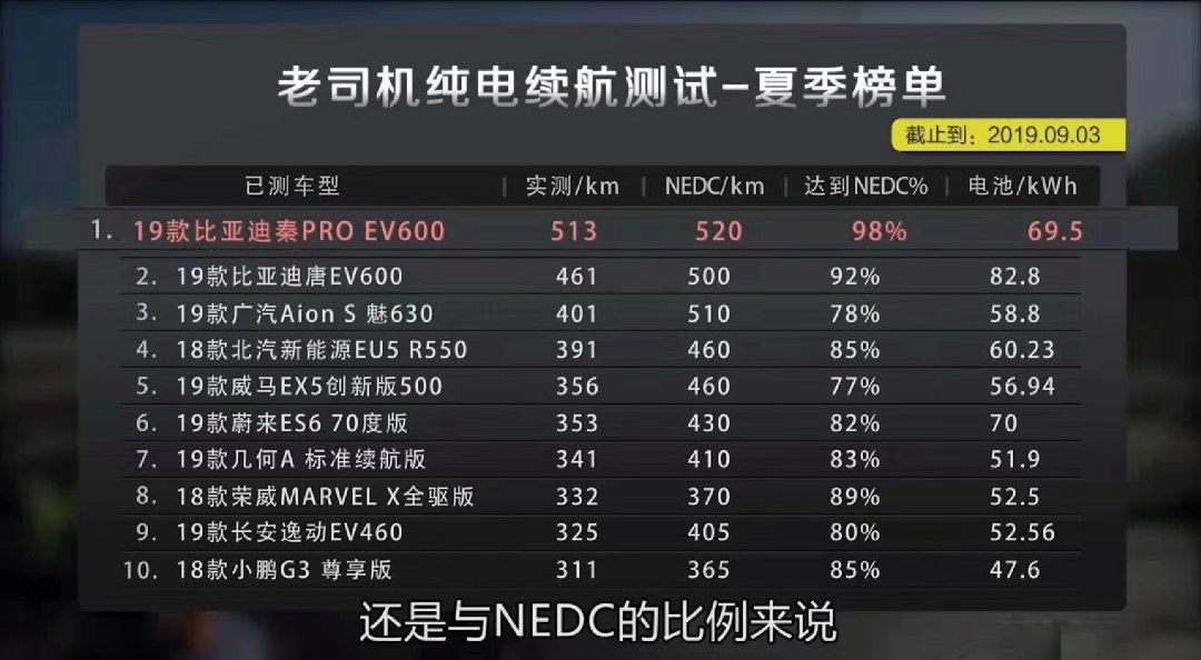 比亚迪三电是哪三电一芯,比亚迪三电一芯终身质保