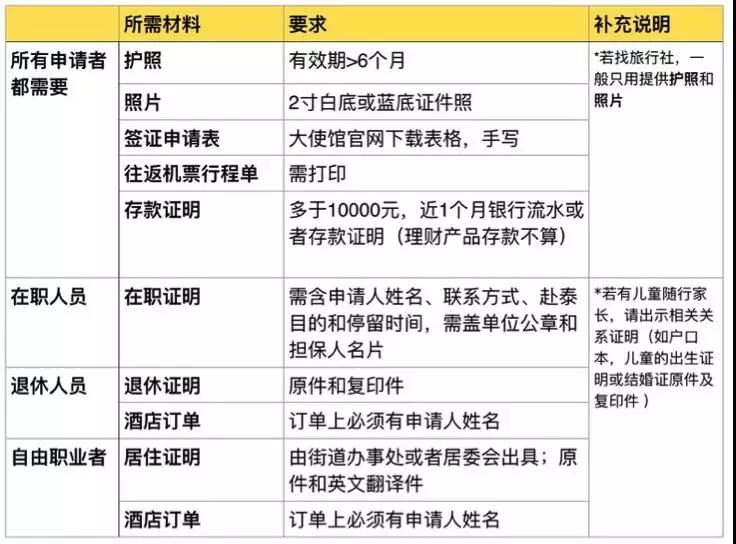 东南亚十国签证办理大全,东南亚签证最简单的国家