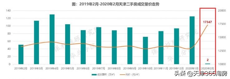 疫情过后房价报复性反弹,疫情反弹楼市火爆