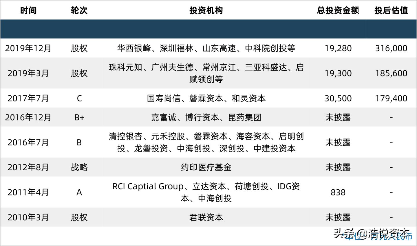 医保局大动作，高值医用耗材带量采购要来了