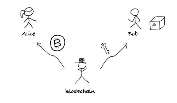 zkPoD:区块链零知识证明与形式化验证,实现无中介零信任公平交易