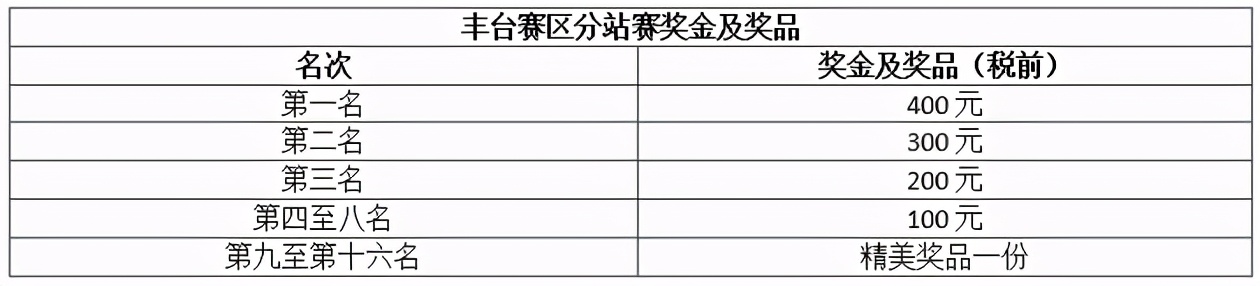 第四届学府杯象棋公开赛,象棋公开赛时间表