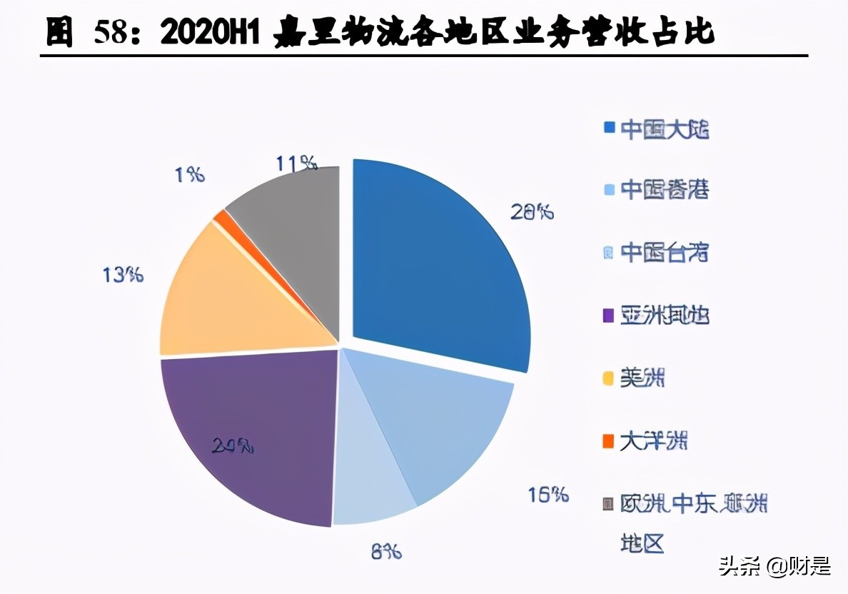 深度分析顺丰控股绩效前置,顺丰控股公司盈利能力分析初稿