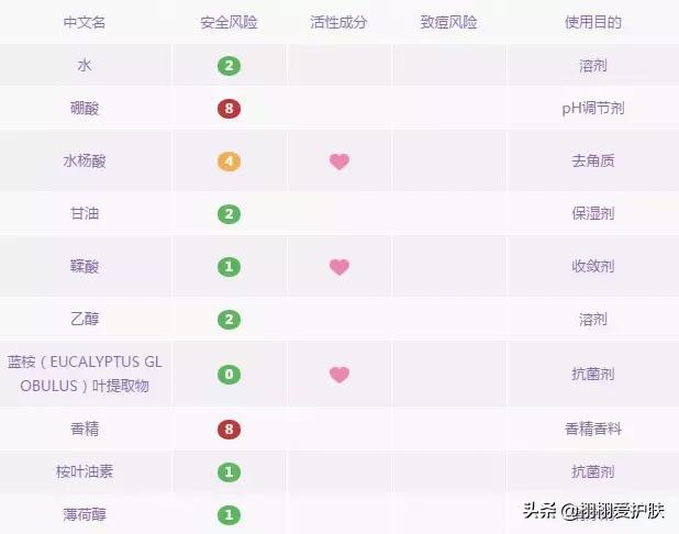 法国珍贵水可以收缩毛孔吗,法国珍贵水去闭口效果
