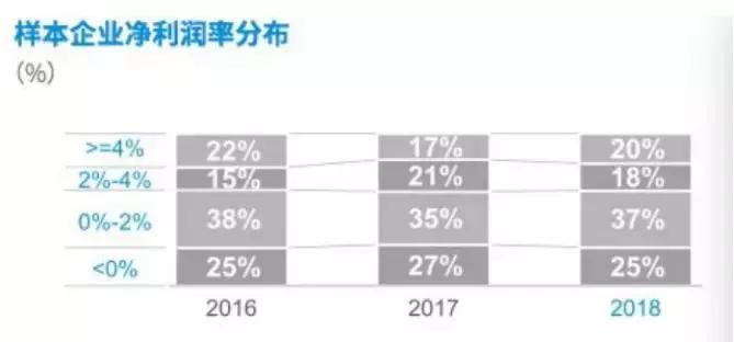 谁将成为中国的沃尔玛,武汉便利店有哪些品牌