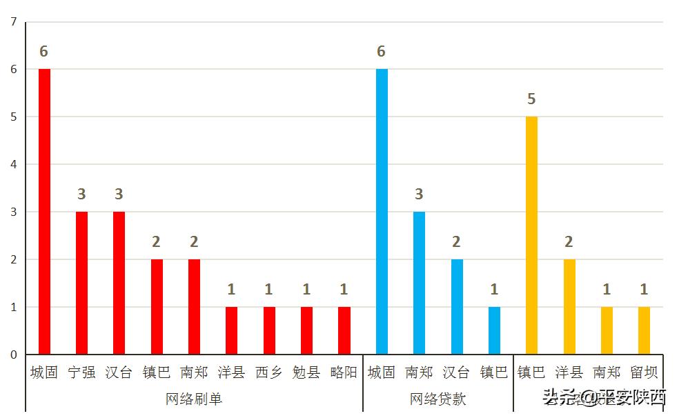 汉中诈骗最新消息,最新汉中诈骗案例