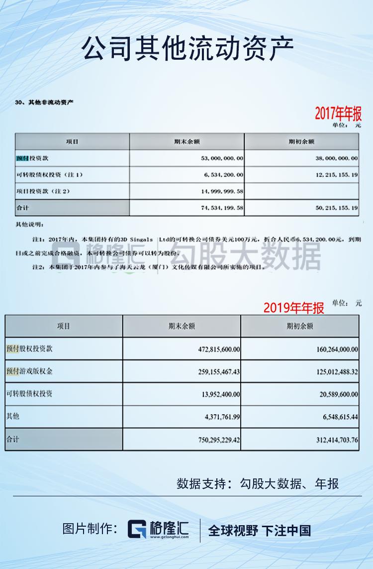 游族网络的财务迷局