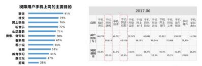 腾讯网｜推动“资讯网站”信息无障碍的先行者（一）