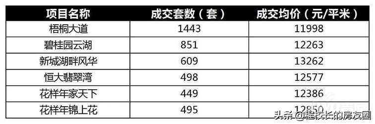 武清的房子哪个小区还值得买,武清落户房源在哪里