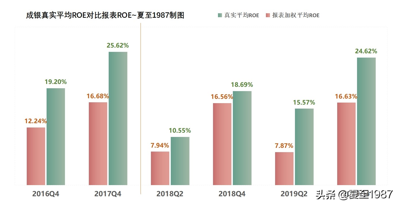 成都银行股票投资价值,成都银行股值得投资吗