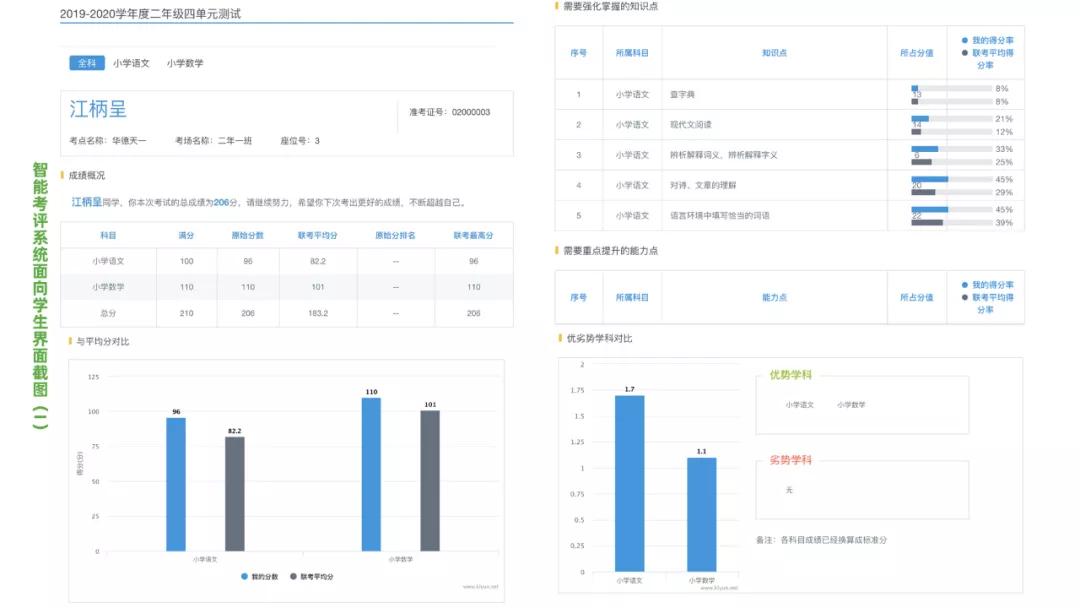 太原市小店区华德天一小学校,太原华德天一小学好不好进