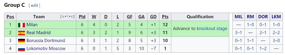 欧冠17年尤文对巴萨,17至18赛季欧冠尤文对战皇马