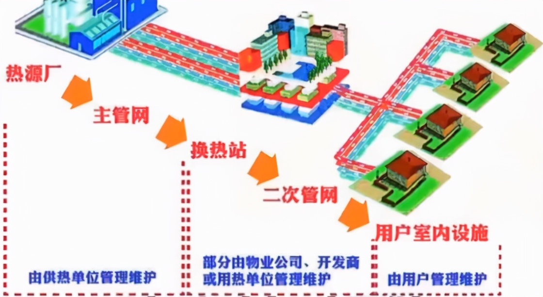 重庆不想集中供暖怎么办,重庆集中供暖最新政策