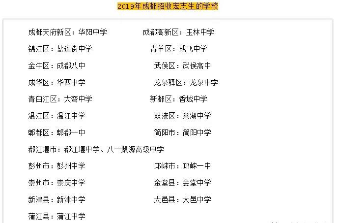 自主招生取消预报名,2020自主招生取消多少人读高中